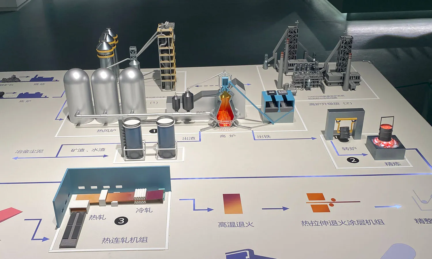 Industrial Model 5